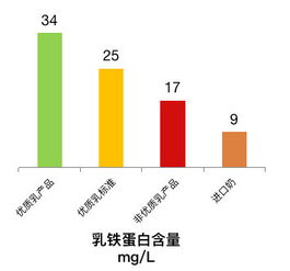 科技創新引領乳業新篇 中國乳業品牌宣傳與推廣走進中墾乳業，聚焦生物技術推廣