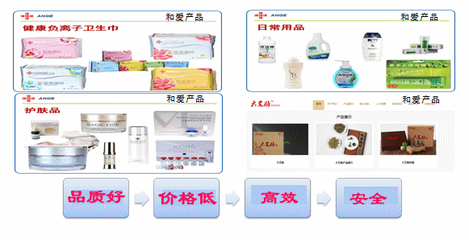 和愛(ài)BMC 巔峰傳統(tǒng)營(yíng)銷，以互聯(lián)網(wǎng)探索新模式，做分享經(jīng)濟(jì)引領(lǐng)者與生物技術(shù)推廣的先鋒
